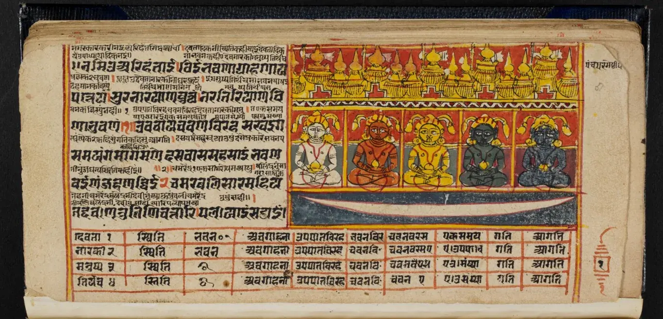 सतराव्या शतकातील प्राकृत हस्तलिखिताचे पान. उजवीकडे पांढऱ्या, लाल, सुवर्ण, गडद हिरव्या व काळ्या वर्णाच्या पाच बसलेल्या मूर्ती एका अर्धचंद्रावर रांगेत आहेत, त्यांच्यावर शिखरांच्या रांगा; डावीकडे प्राकृत गाथा व एक तक्ता.